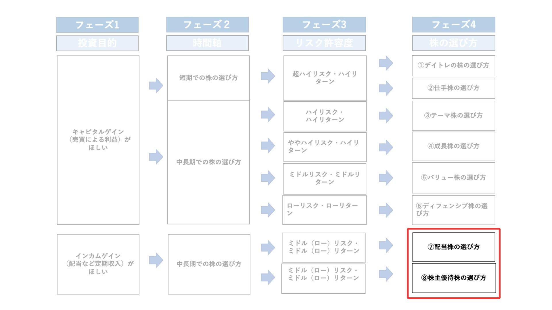 元証券ディーラーが教える、初心者でも失敗しない株の選び方8つを大公開