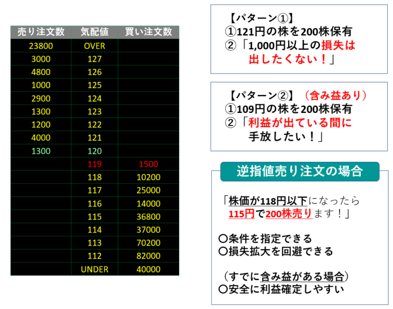 【図解！株板の読み方完全ガイド】損失を避けるための鉄則とは