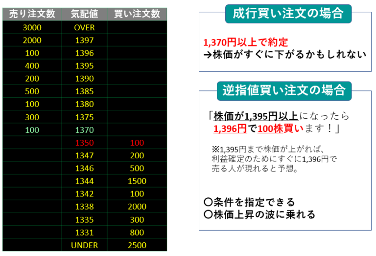【図解！株板の読み方完全ガイド】損失を避けるための鉄則とは