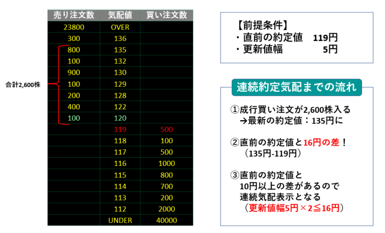 【図解！株板の読み方完全ガイド】損失を避けるための鉄則とは