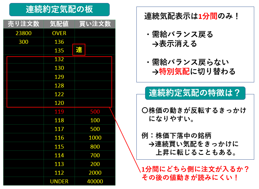 【図解！株板の読み方完全ガイド】損失を避けるための鉄則とは