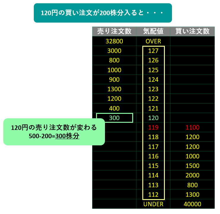 【図解！株板の読み方完全ガイド】損失を避けるための鉄則とは
