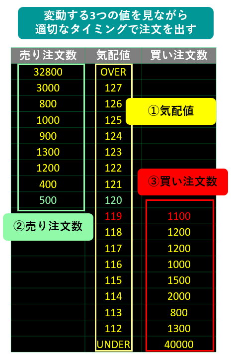 【図解！株板の読み方完全ガイド】損失を避けるための鉄則とは