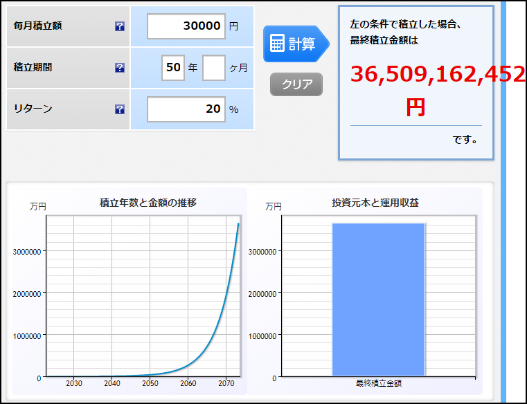 もしもバフェットさんが月３万円のつみたて投資をしたら