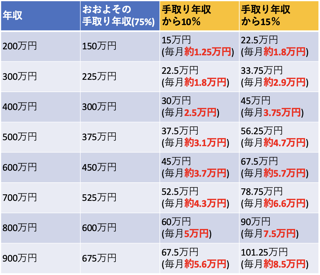 20代にオススメの投資手法3選｜失敗のパターンと回避方法も解説します
