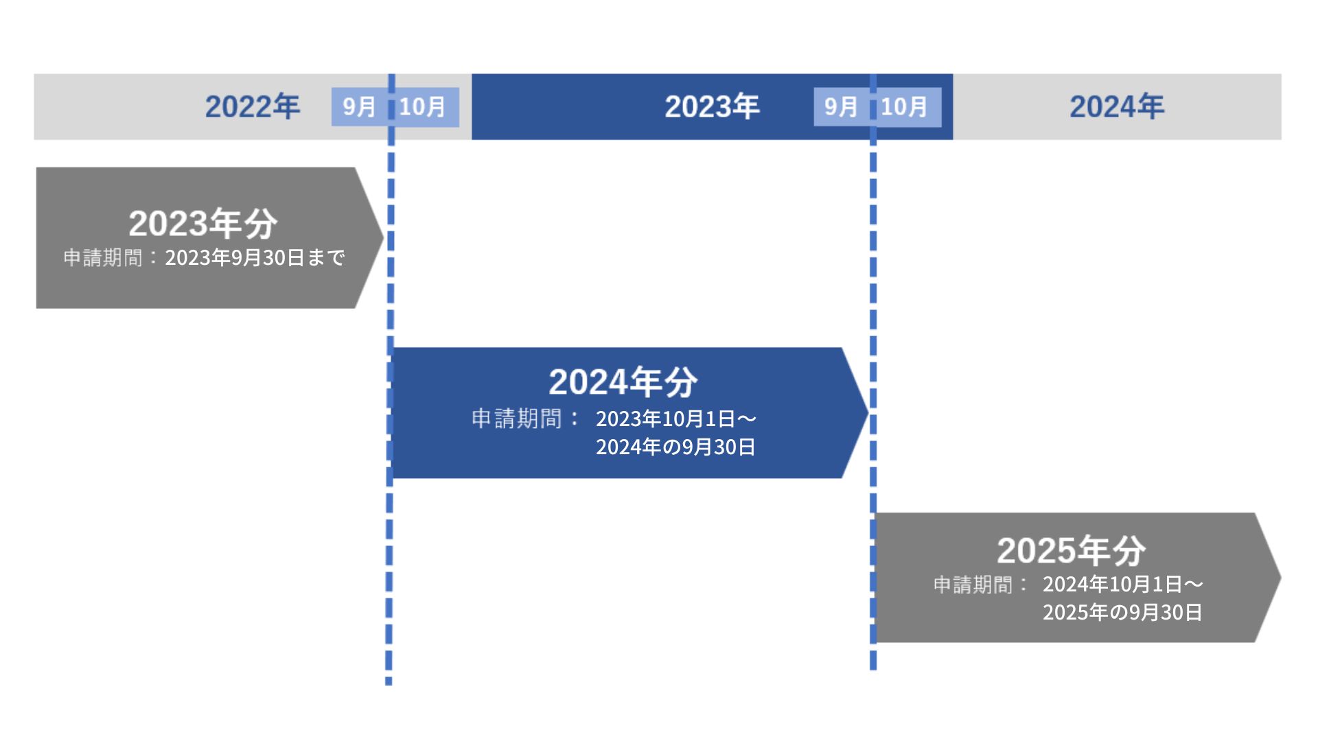 NISAの口座変更方法をどこよりも分かりやすく4ステップで解説