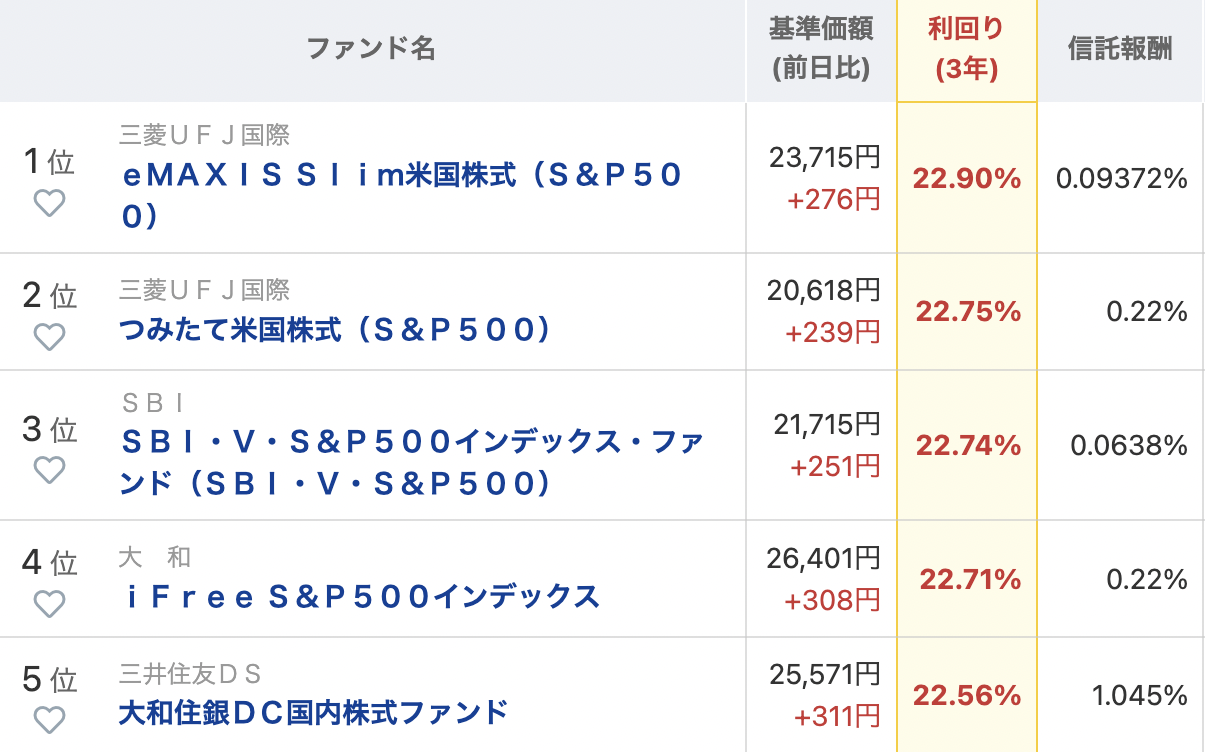 NISAの積立で損したら？損をしやすいケースと取るべき対処法