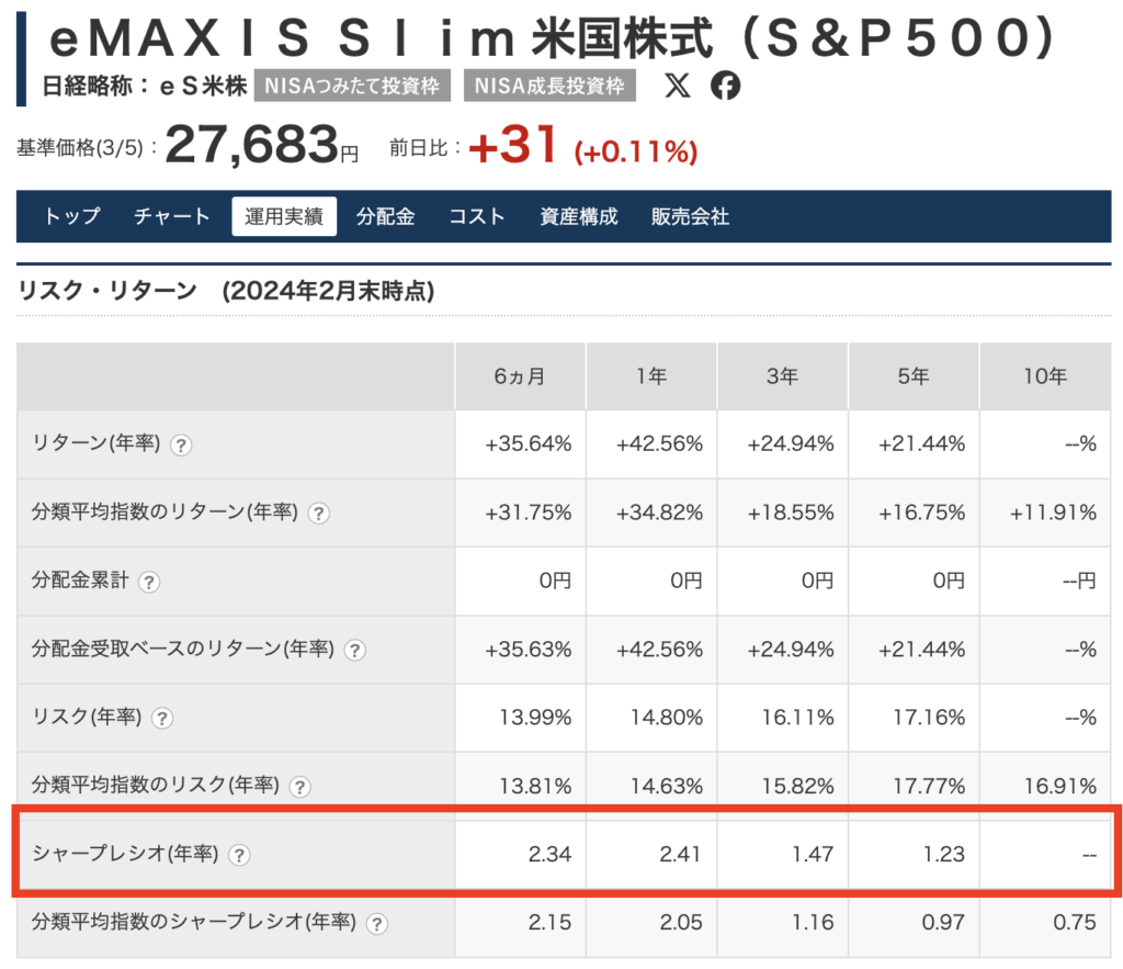 オールカントリー s&p500 どっち