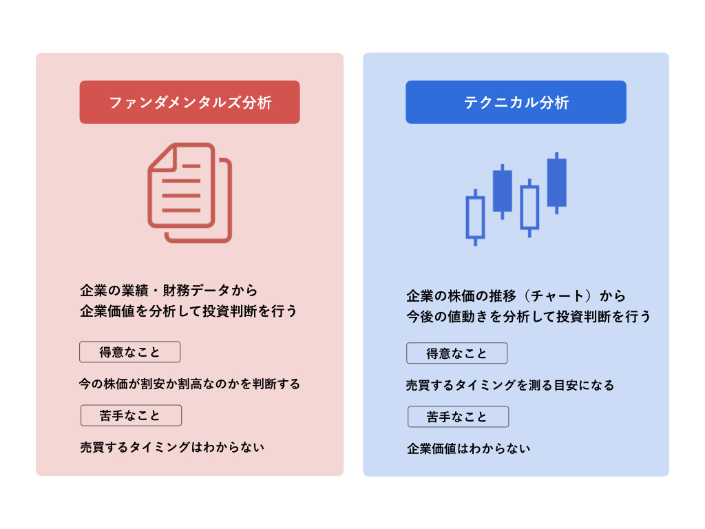 株初心者は何から勉強すればいい？５つのステップとおすすめの勉強法