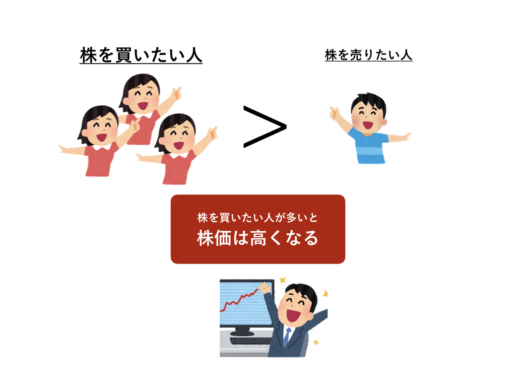 株初心者は何から勉強すればいい？５つのステップとおすすめの勉強法