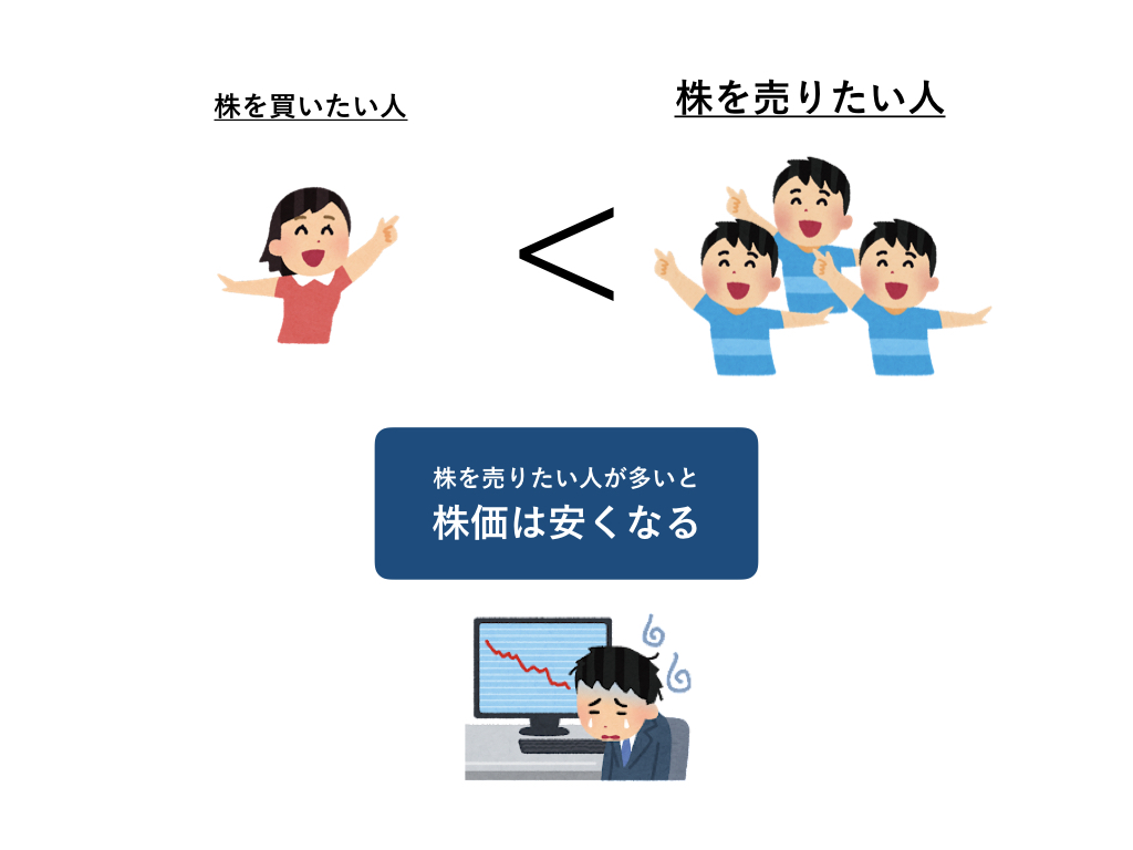 株初心者は何から勉強すればいい？５つのステップとおすすめの勉強法
