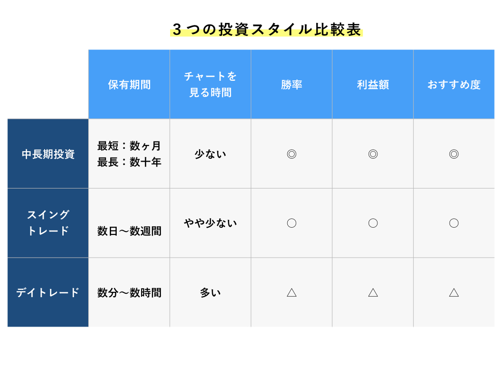 株初心者は何から勉強すればいい？５つのステップとおすすめの勉強法