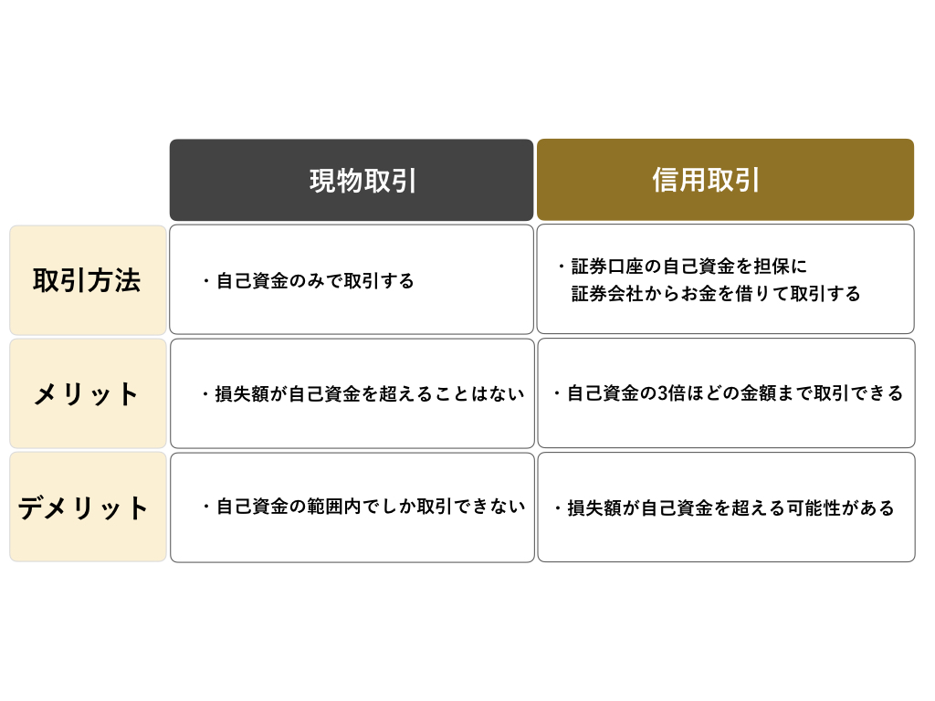 株初心者は何から勉強すればいい？５つのステップとおすすめの勉強法