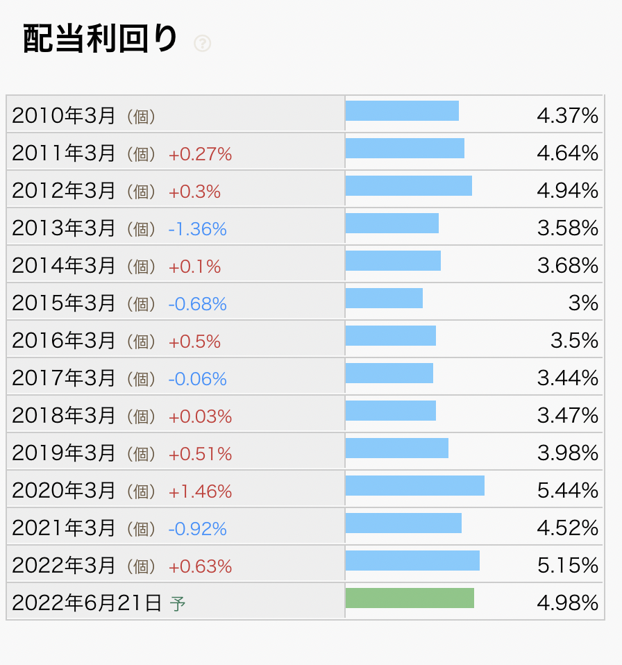 株の長期投資は初心者にこそおすすめ！その理由・やり方を解説