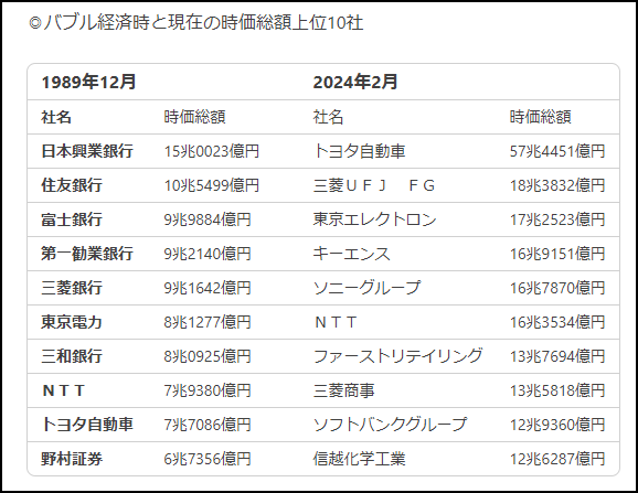 日経平均の上位銘柄今昔