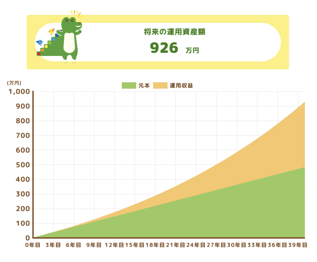 正直 みんな貯金 どのくらい ある 40代