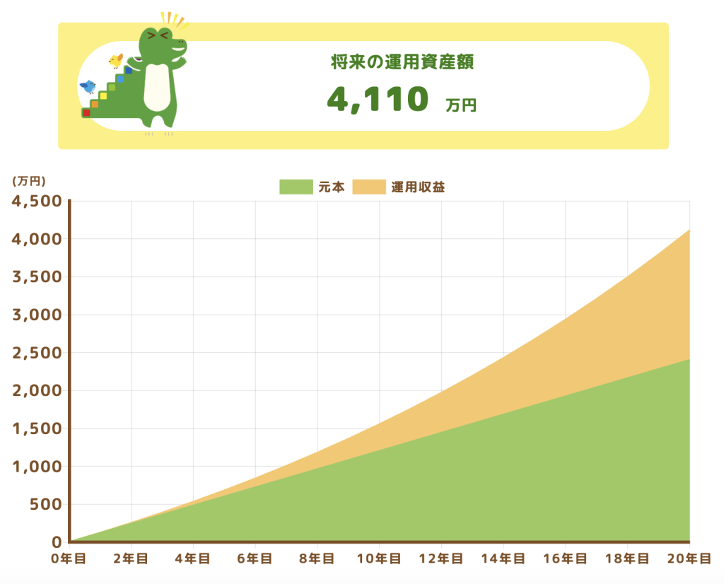 正直みんな貯金どのくらいある？平均貯金額と必要な額を知ろう