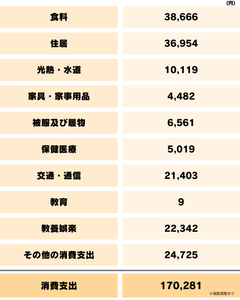 実家暮らしの貯金の目安は？貯金ができない理由と、上手な貯金術