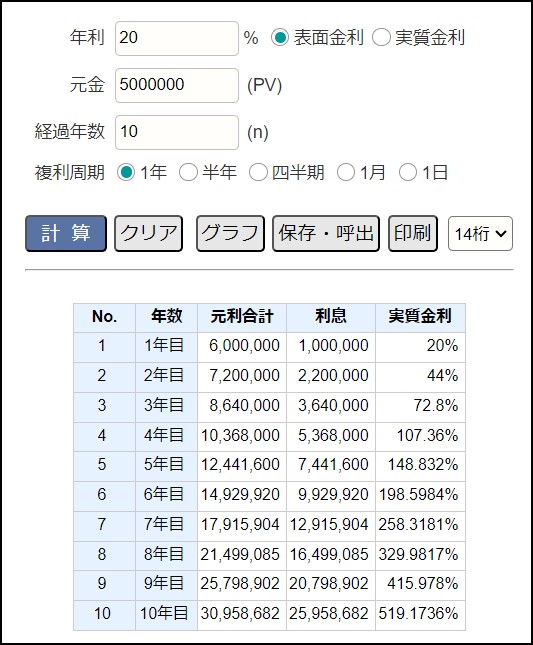 500万円を3000万円にするリターン