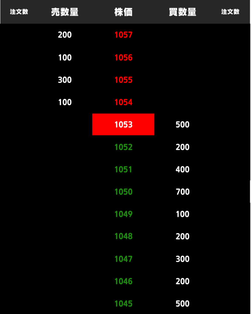 指値と成行、初心者ならどっちがいい？使うべき注文方法と理由を解説