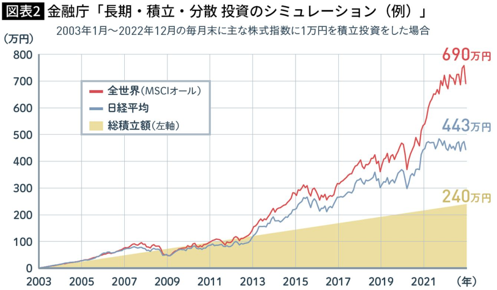 NISA早わかりガイドブック