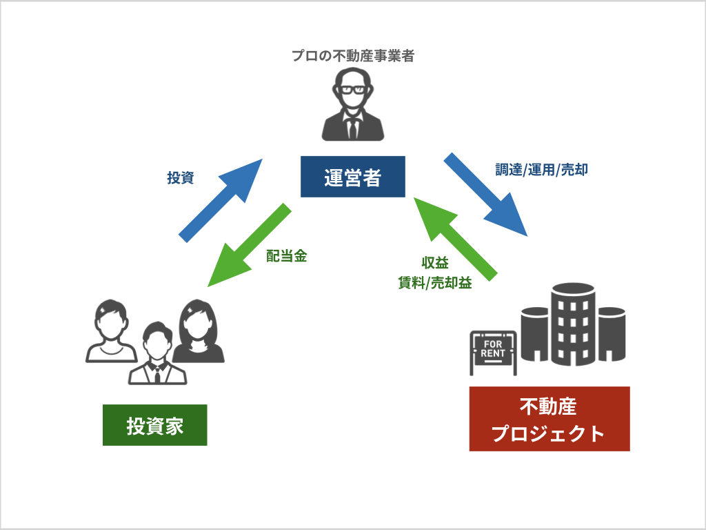 不動産クラファン仕組み図解