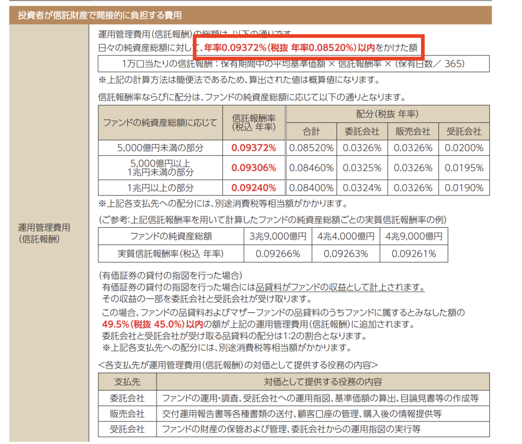 投資信託の手数料はいつ引かれるのか？手数料をおさえる2つのコツ