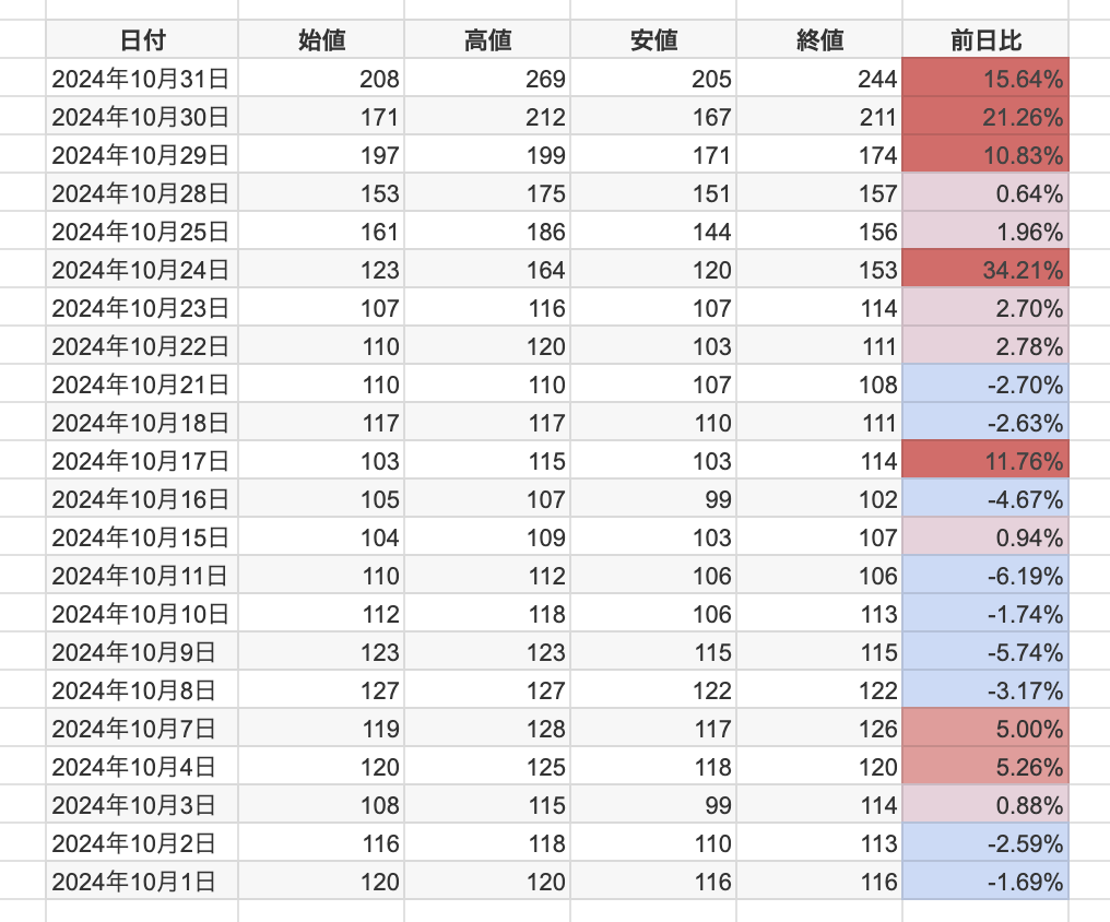 株と投資信託はどちらが儲かる？おすすめな人の特徴も解説