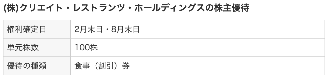 2026年最新【株主優待】おすすめランキングTOP10