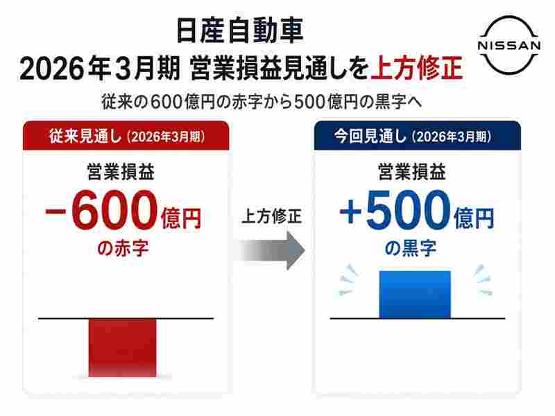 日産の営業黒字500億円は本当に回復のサインなのかをわかりやすく解説！