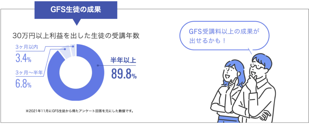 GFS生徒の成果